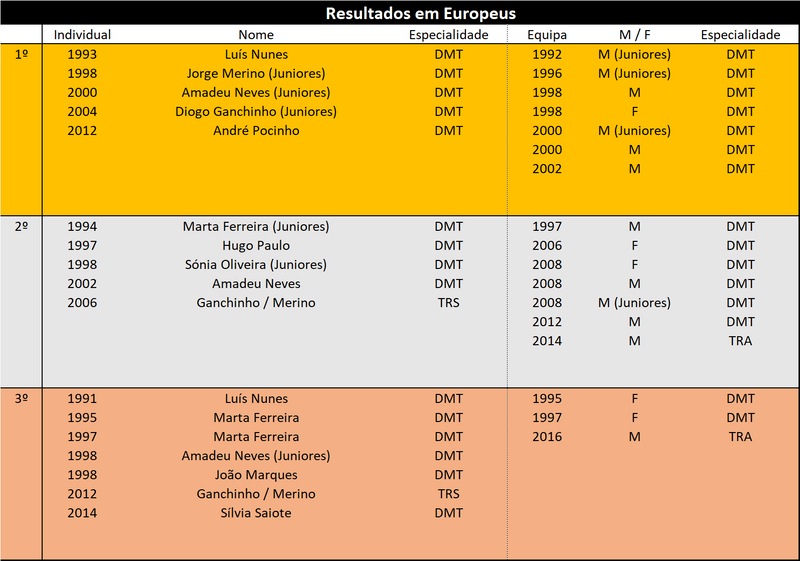 Medalhas Antigos Europeus